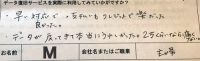 Canon iVIS HF10 データ復旧 (M様・主婦)
